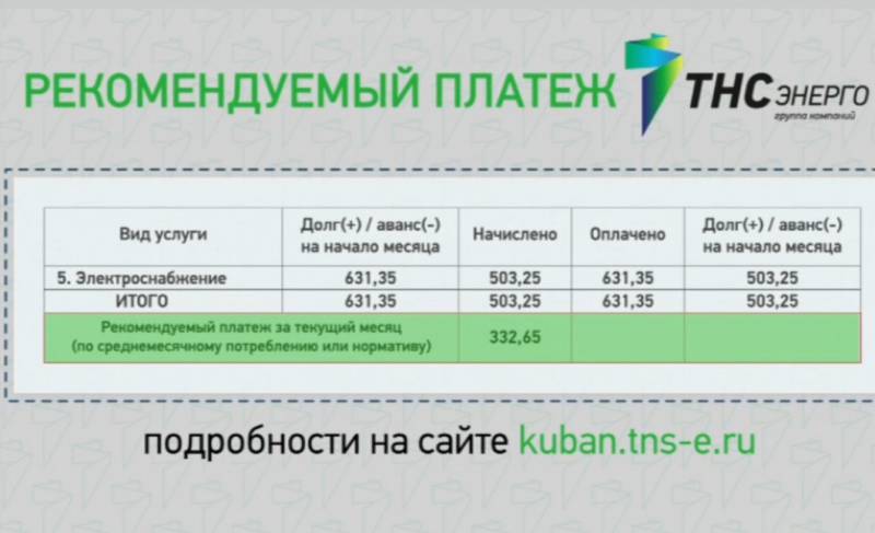 ПАО «ТНС энерго Кубань» предлагает воспользоваться новой услугой «Рекомендуемый платеж»